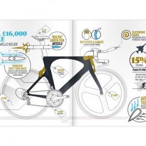 Infographic Guide to Cycling