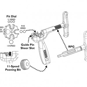 Pedro’s Tutto – Multi-Chain Tool